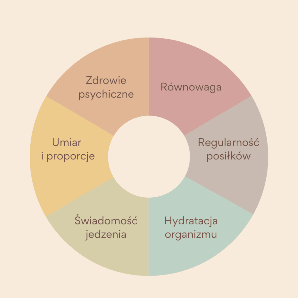 Aplikacja alloweat 3 Rownowaga